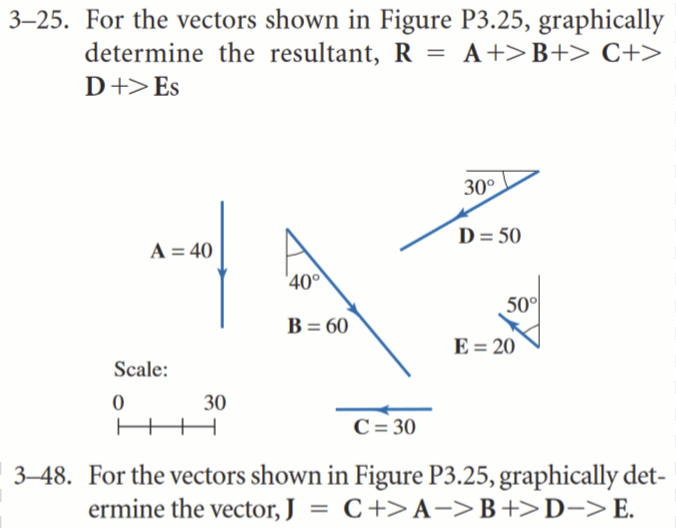 3 - 2 5 . For the vectors shown in Figure P 3 . 2