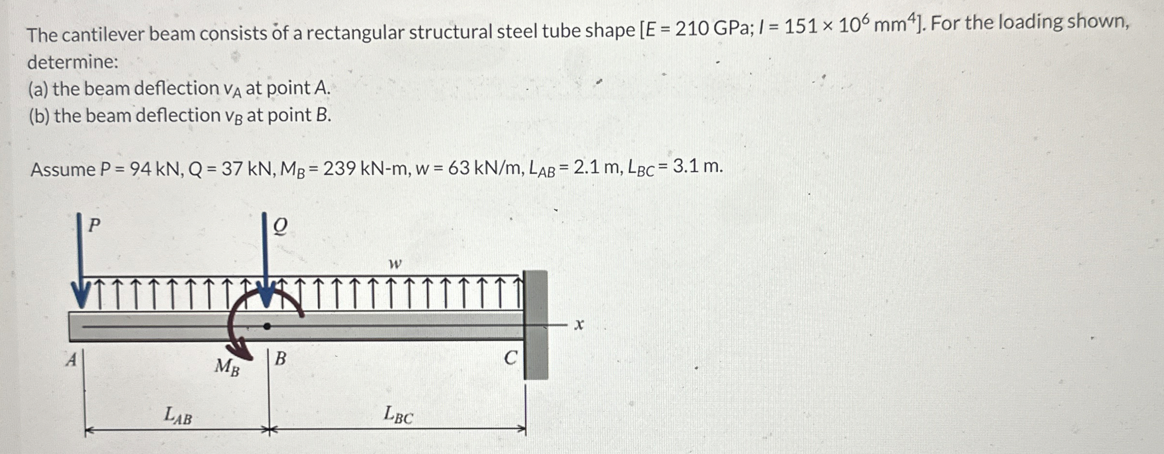 The cantilever beam consists of a rectangular