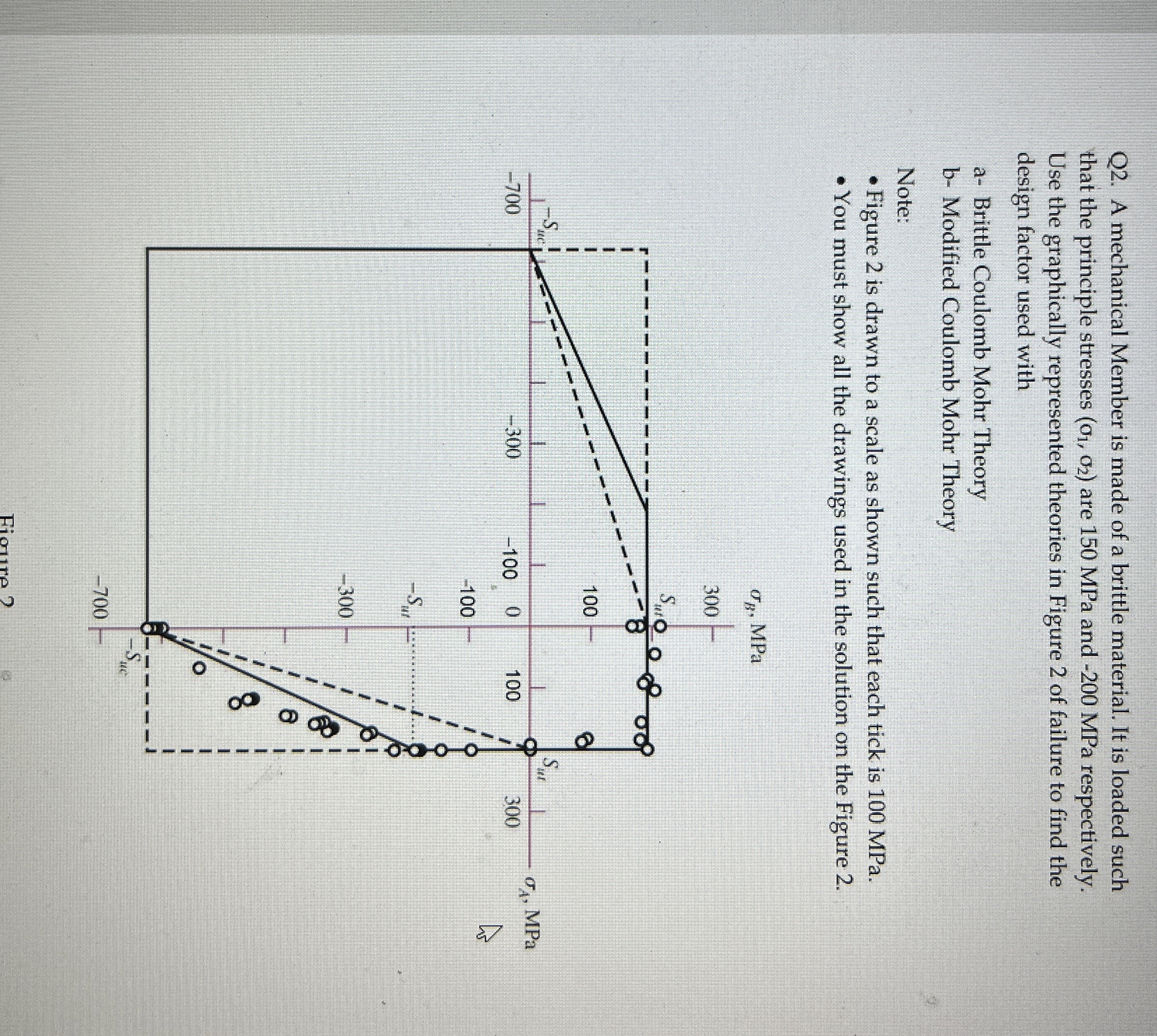Q 2 . A mechanical Member is made of a brittle