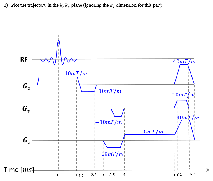 Plot the trajectory in the k x k y plane (