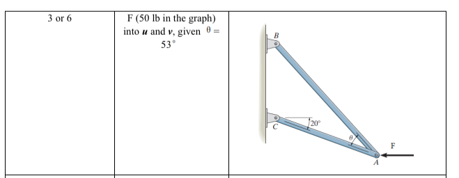 You are required to resolve the force into two