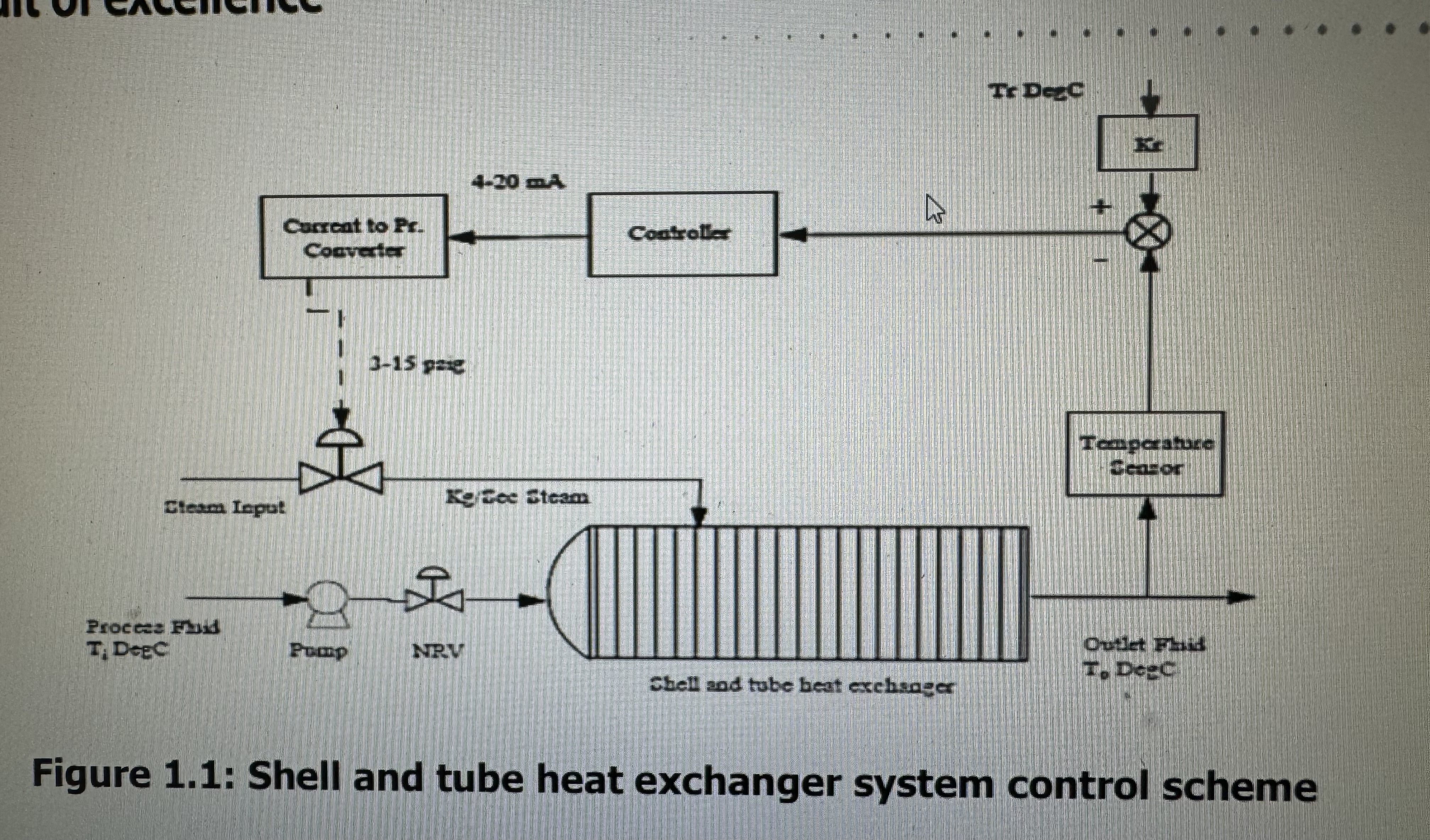What is the Matlab modelling for the Shell and