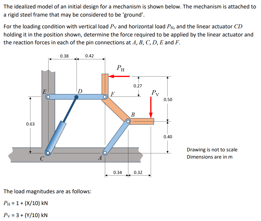 INCLUDE FREEBODY DIAGRAM The idealized model of