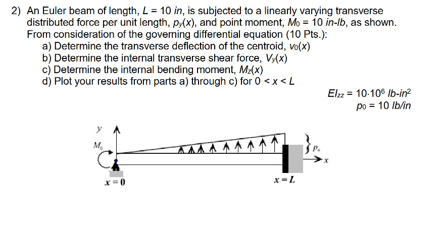 An Euler beam of length, L = 1 0 i n , is