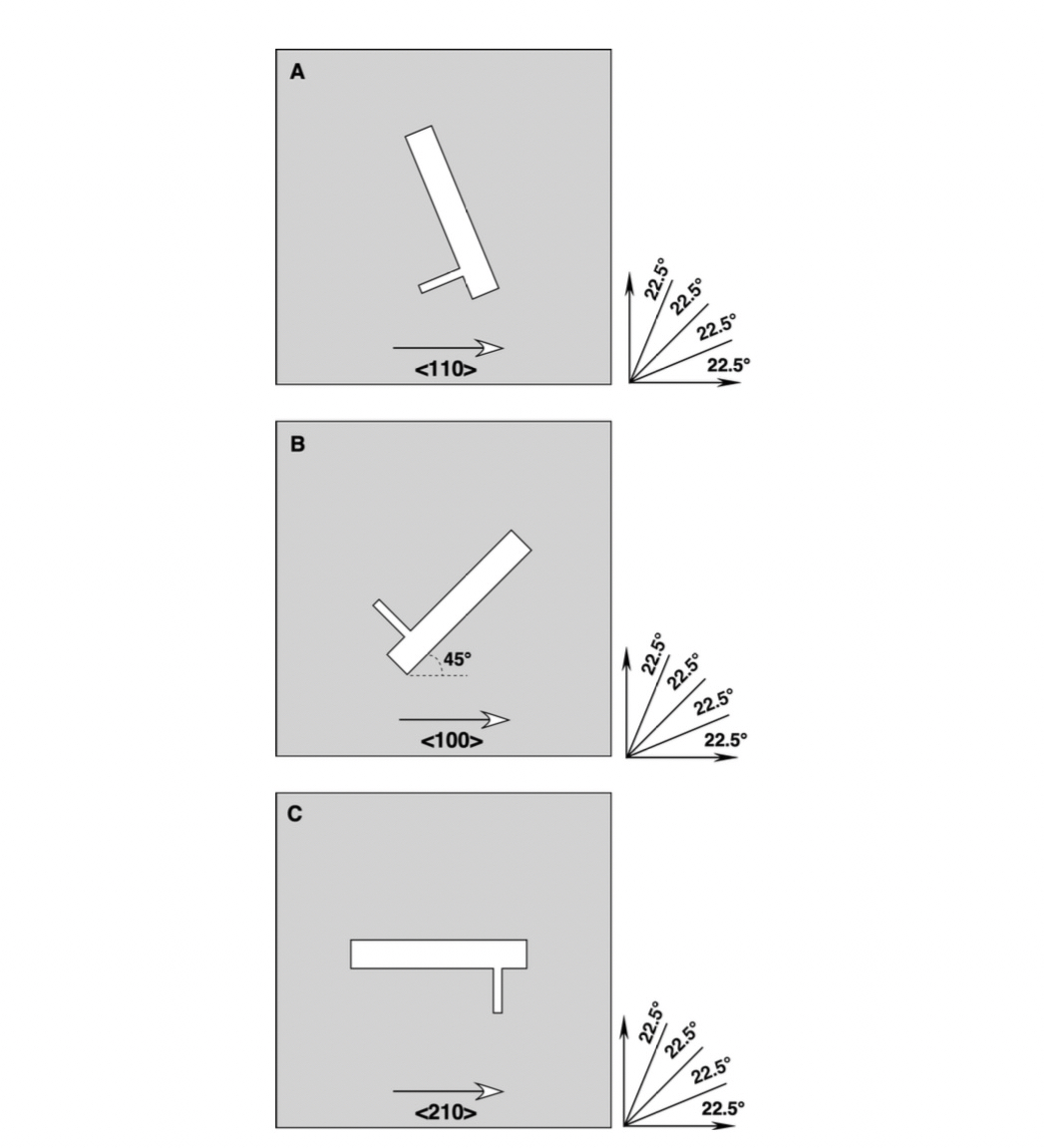 The following three wafers have oxide everywhere