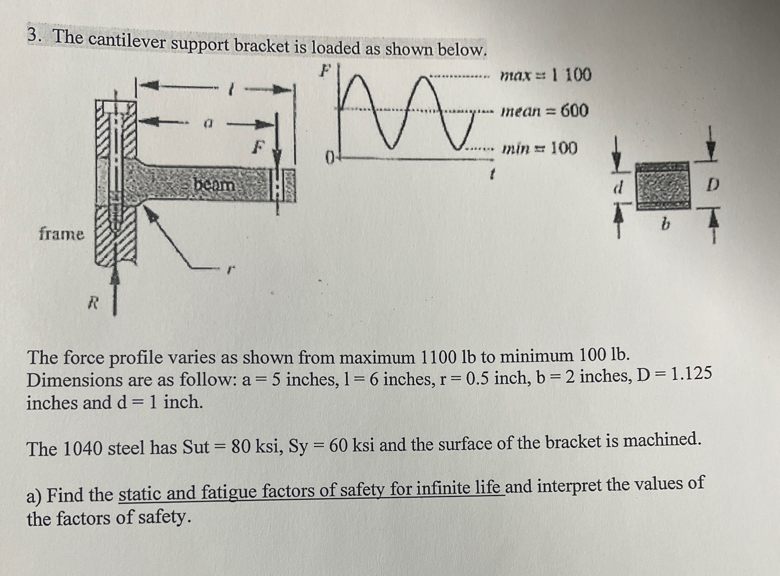 The cantilever support bracket is loaded as shown