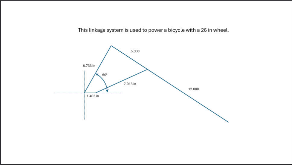 This linkage system is used to power a bicycle