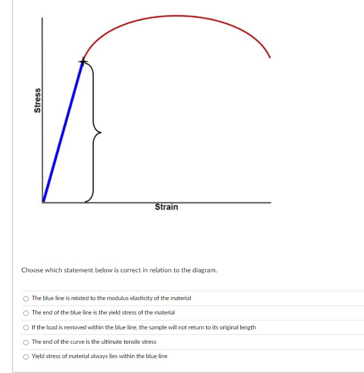 Choose which statement below is correct in