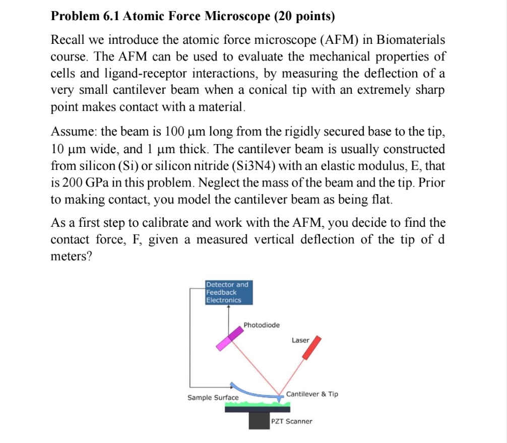 Problem 6 . 1 Atomic Force Microscope ( 2 0