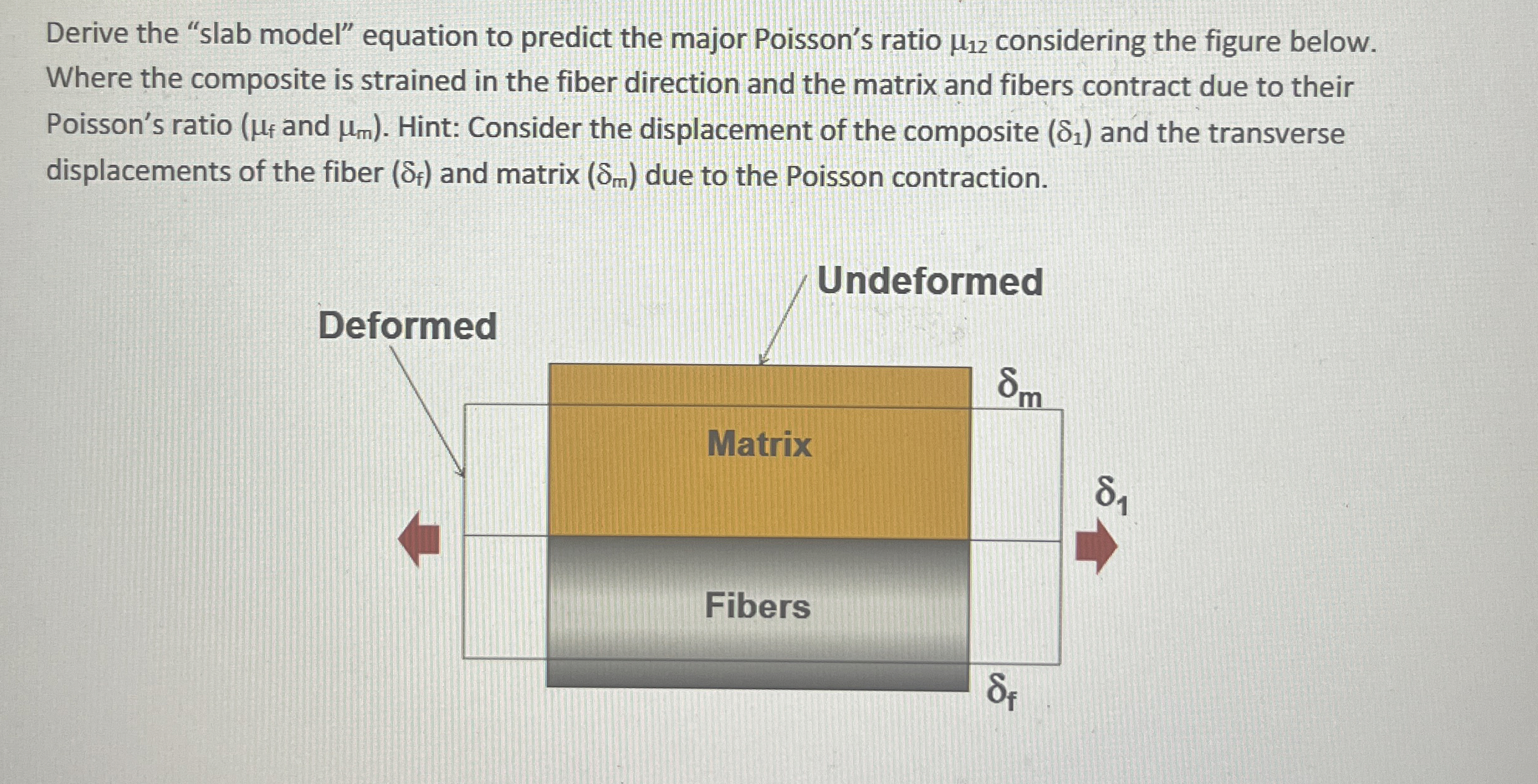 Derive the "slab model" equation to predict the