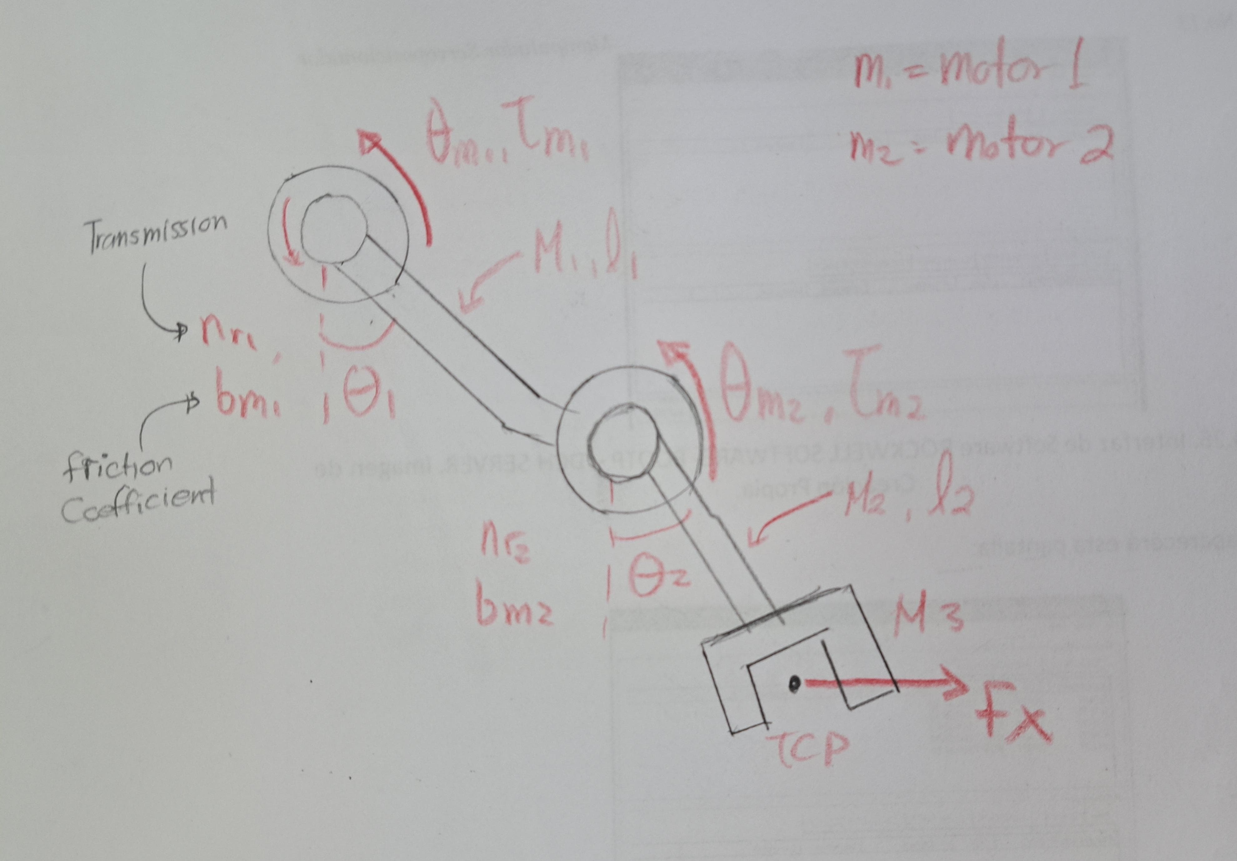 Find the equation for the following model using