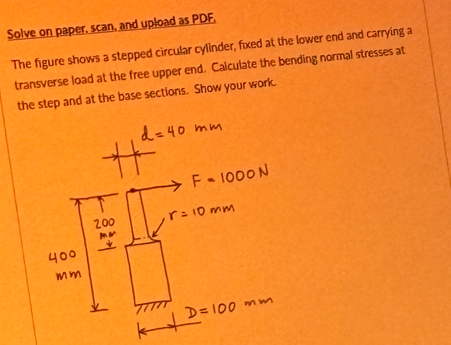 The figure shows a stepped circubar cylinder,