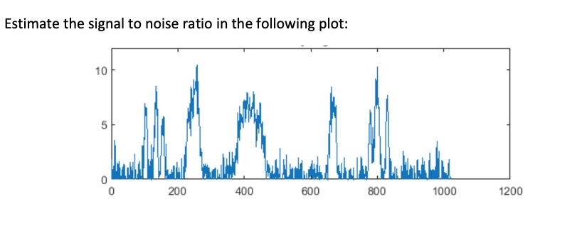 Estimate the signal to noise ratio in the