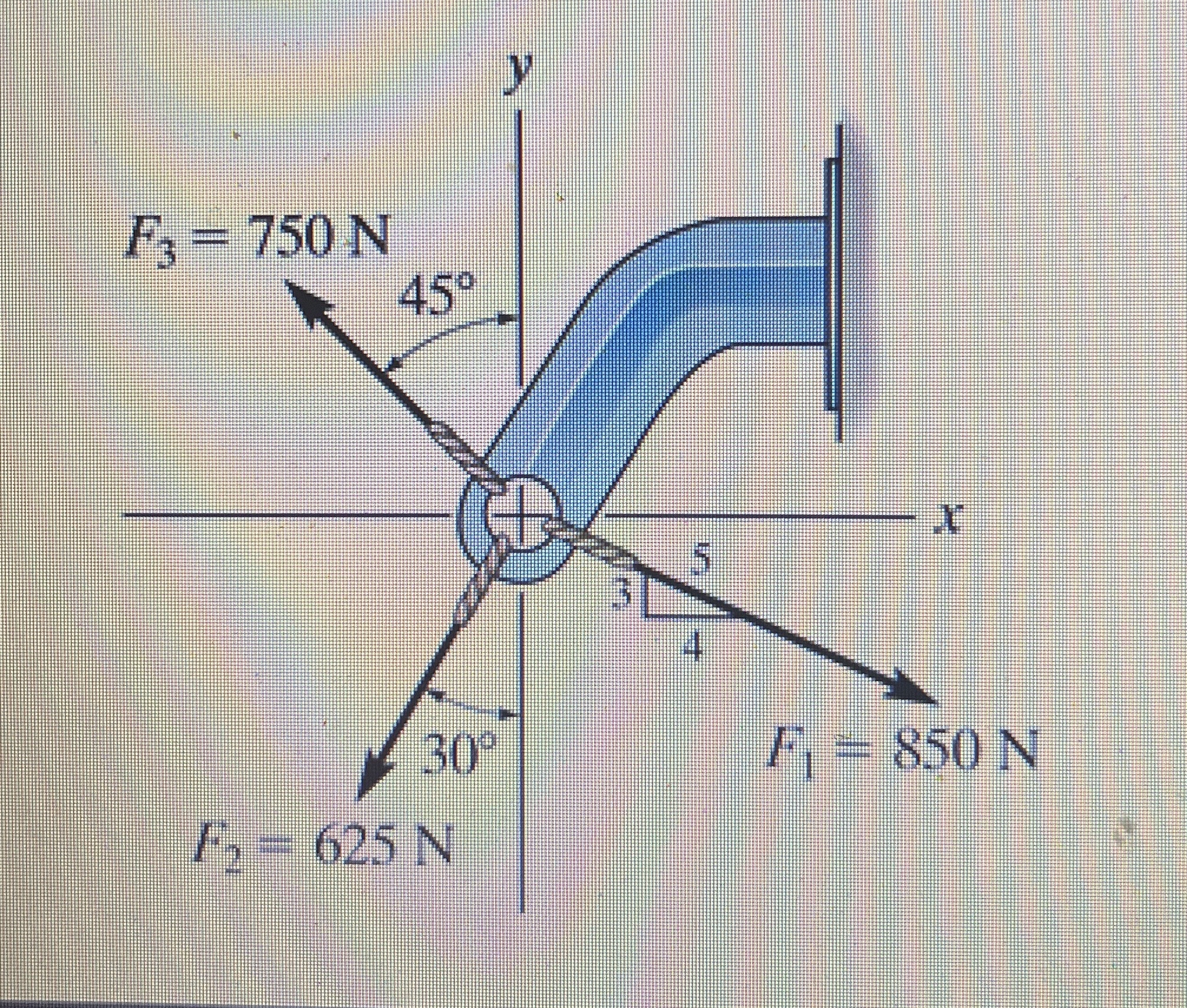 Express F 1 as a Cartesian vector. Express F 2 as