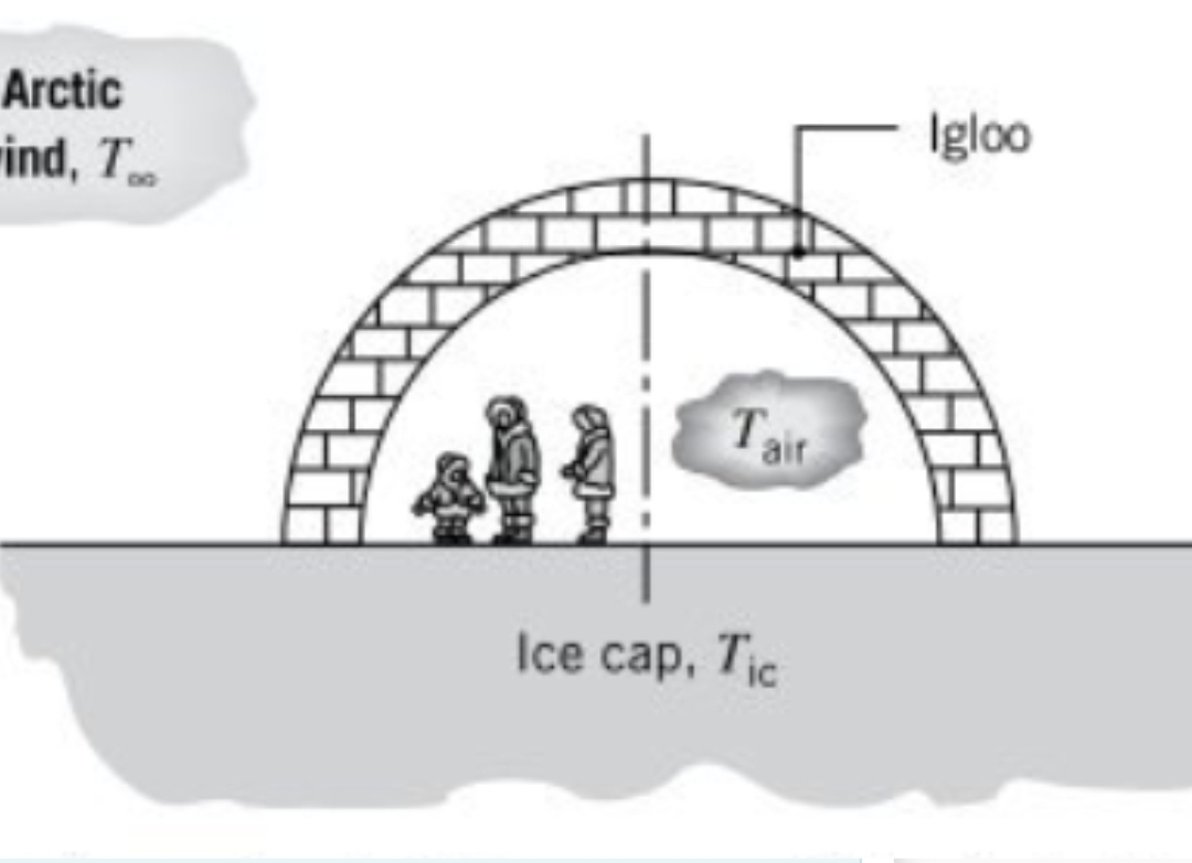 An igloo is built in the shape of a hemisphere (