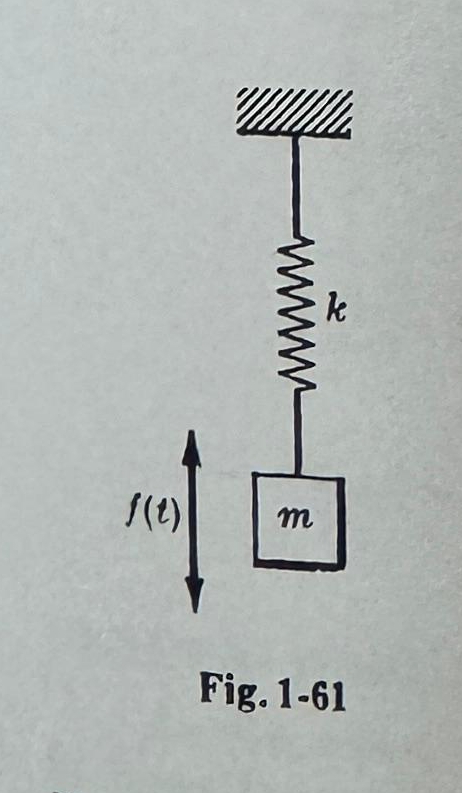 Q 1 . What will be the steady state response of