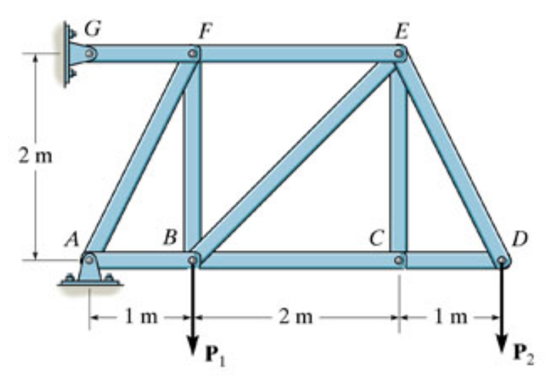 In ( Figure 1 ) , P 1 = 1 6 kN and P 2 = 4 kN .