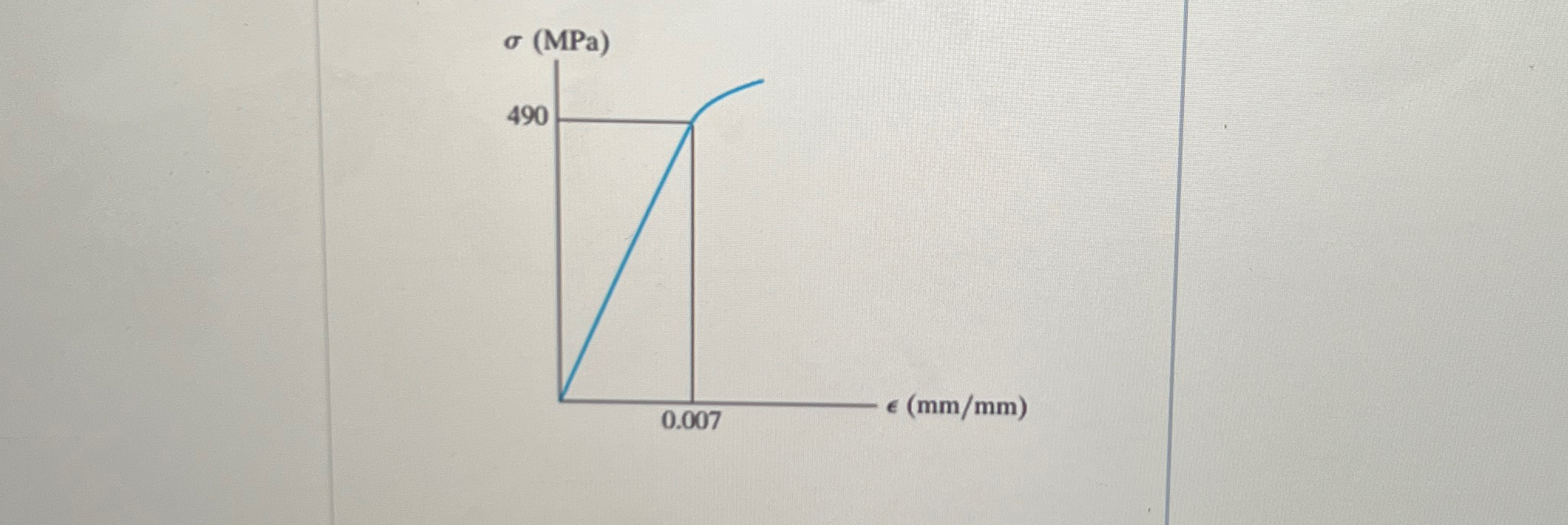 How to solve The elastic portion of the stress -