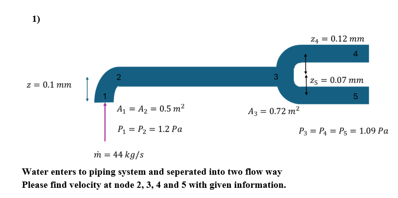 1 ) Water enters to piping system and seperated