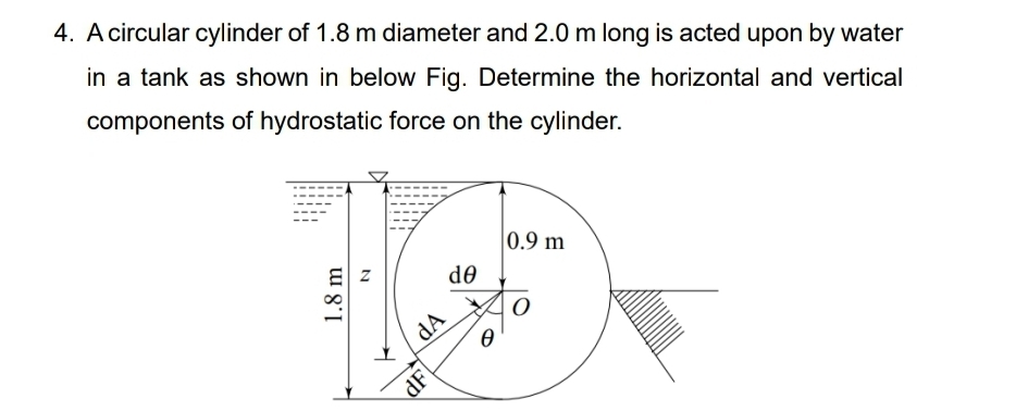A circular cylinder of 1 . 8 m diameter and 2 . 0