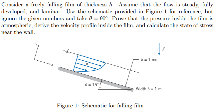 Consider a freely falling film of thickness \ ( h