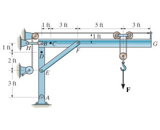 The jib crane supports a load of F = 8 8 0 lb