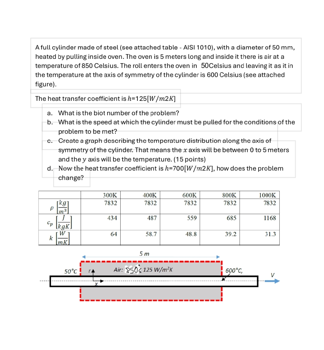 A full cylinder made of steel ( see attached