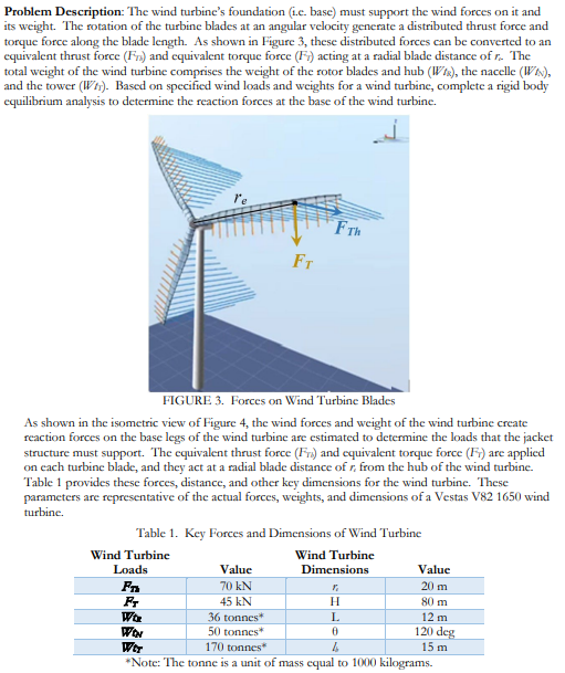 Please explain carefully and construct free body