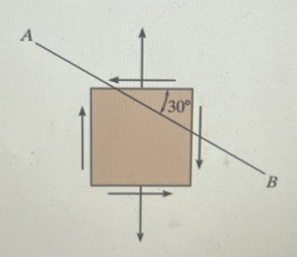 Solve the problem using the method of