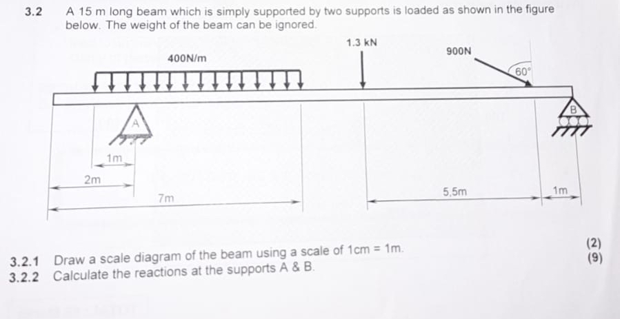 3 . 2 A 1 5 m long beam which is simply supported