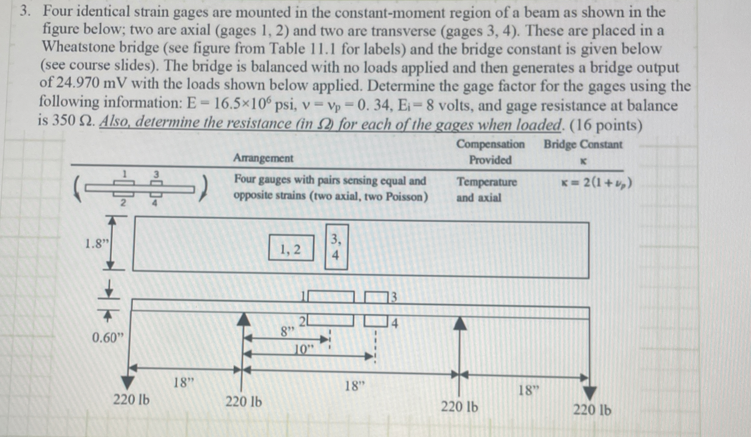 Four identical strain gages are mounted in the