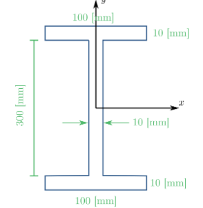 A 3 [ m ] long column is pin - pin connected and