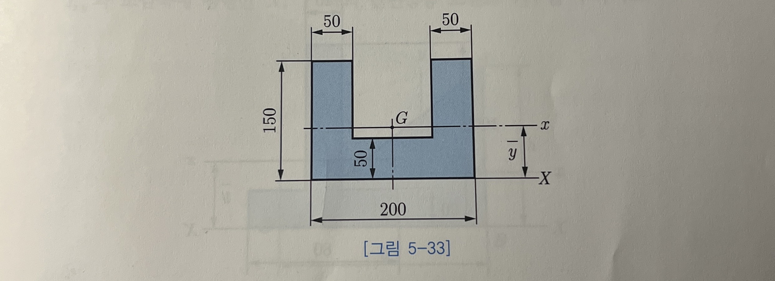 Find the location of the city center for the