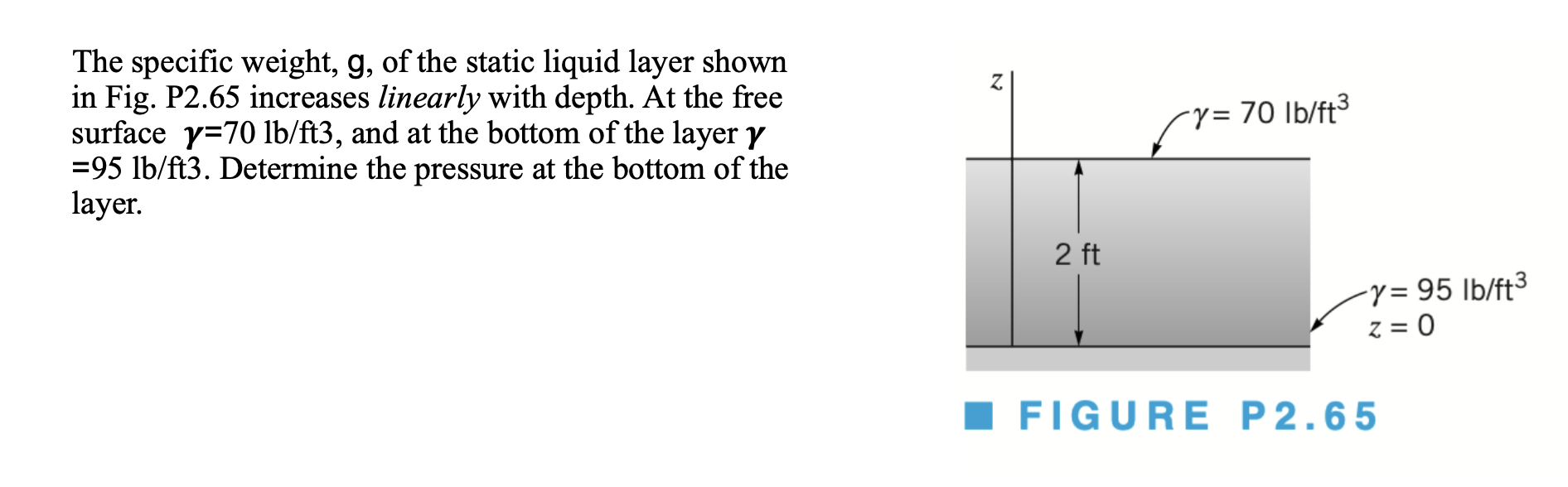 The specific weight, g , of the static liquid