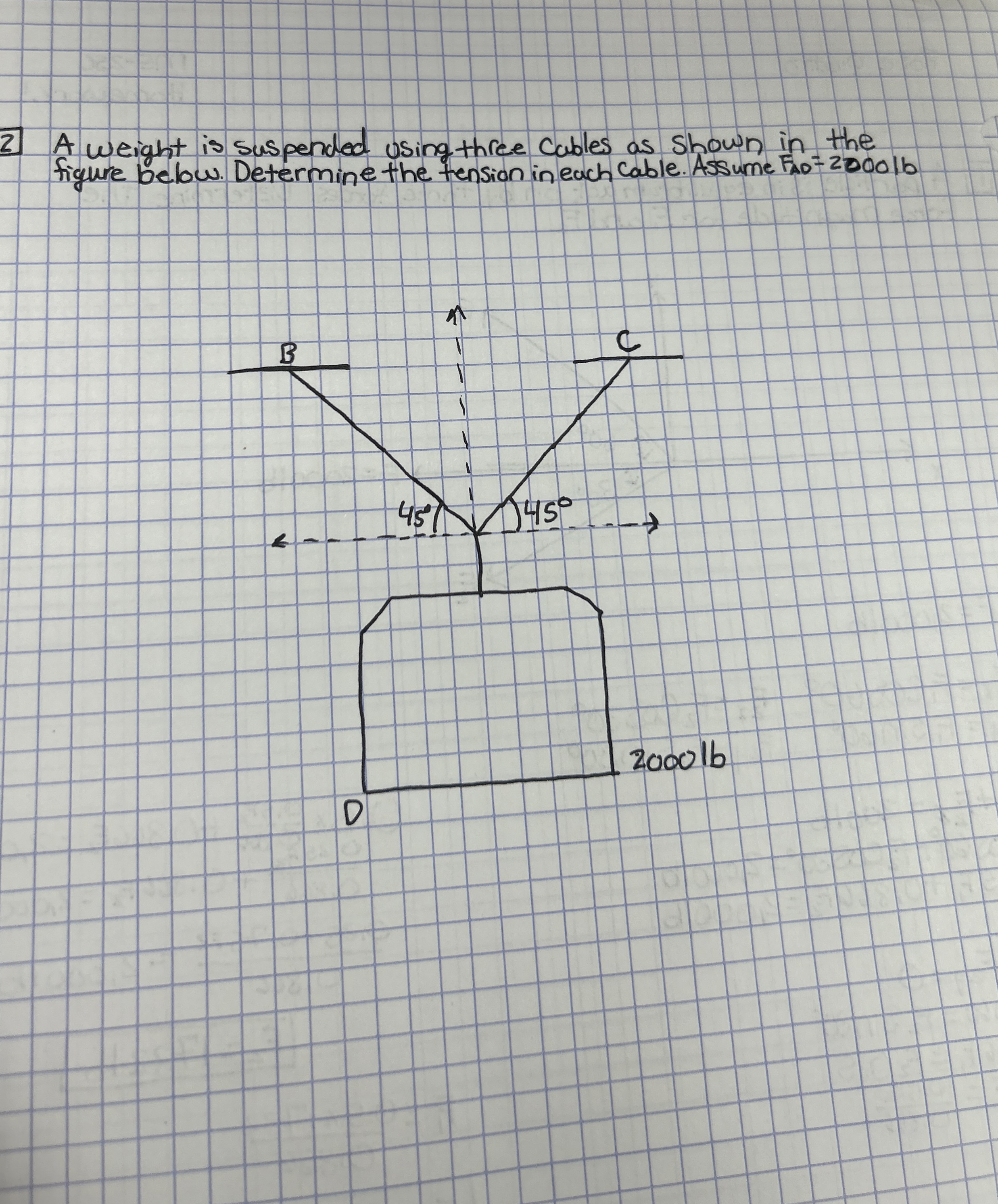 2 A weight is suspended using three cables as