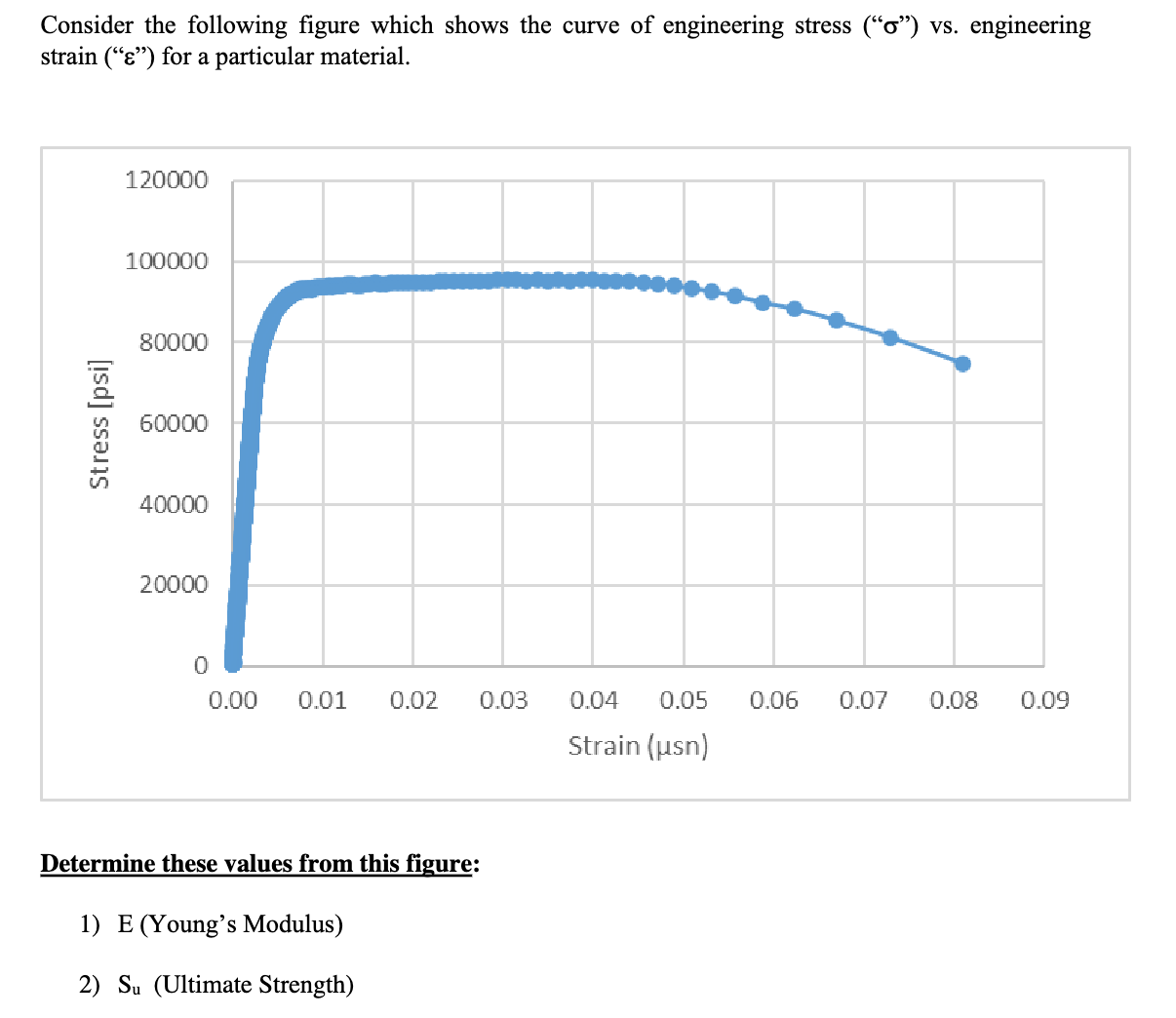 Consider the following figure which shows the
