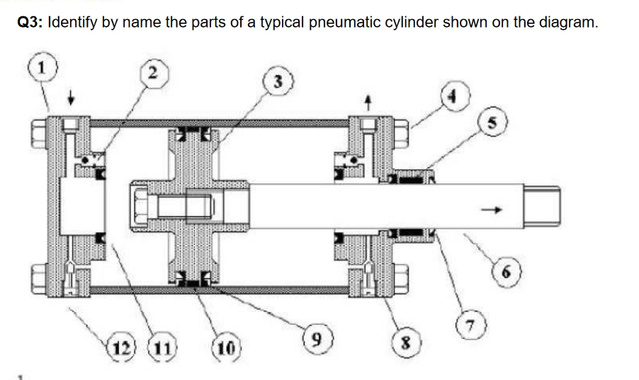 Q 3 : Identify by name the parts of a typical