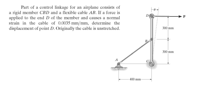 Part of a control linkage for an airplane