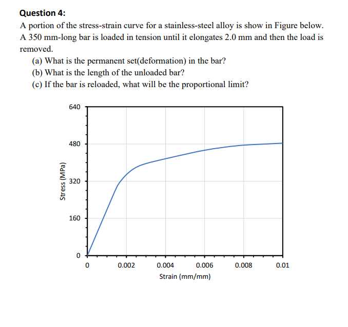 Question 4 : A portion of the stress - strain