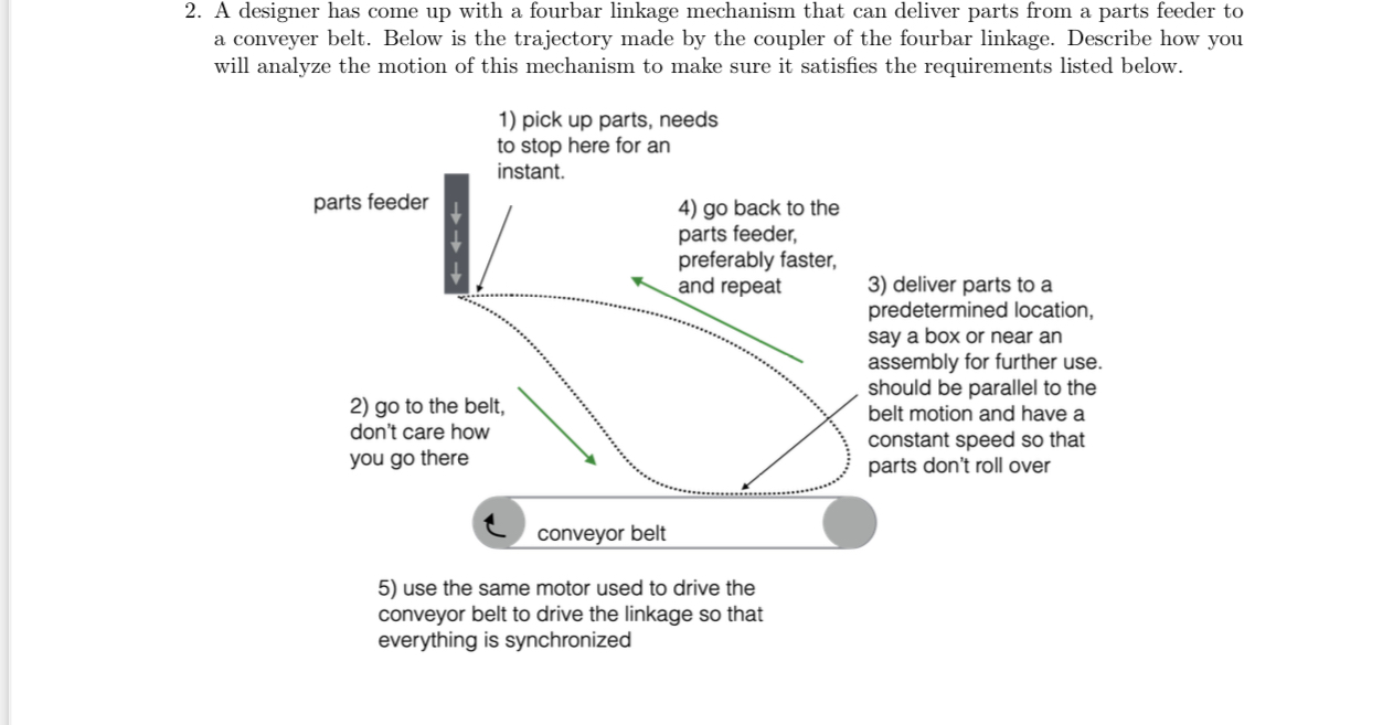 A designer has come up with a fourbar linkage