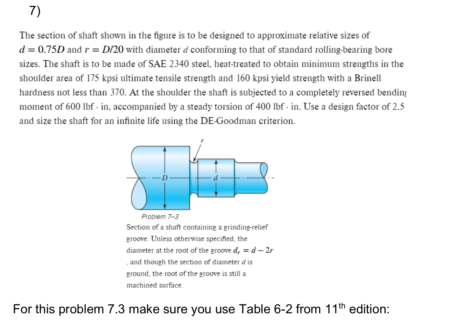 The section of shaft shown in the figure is to be