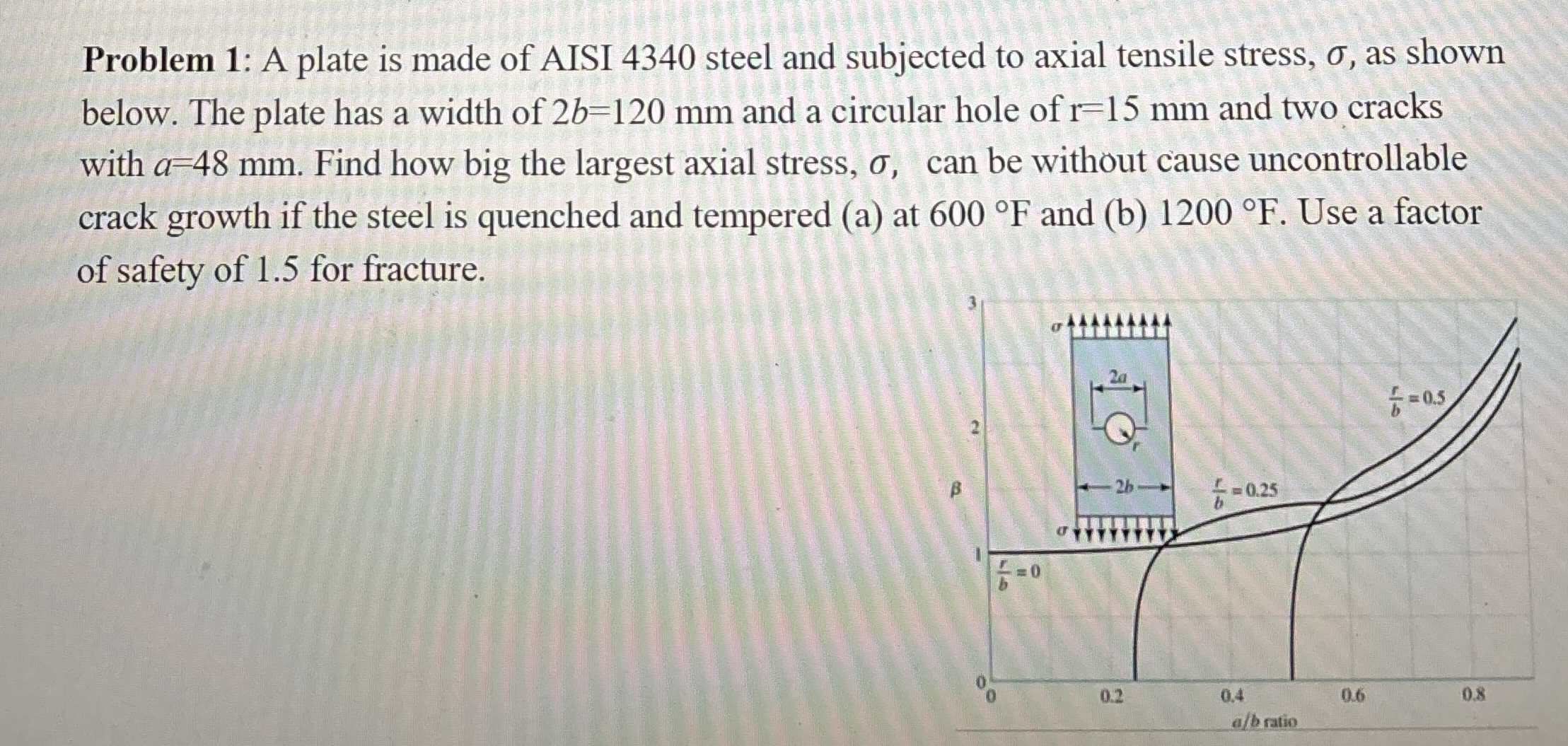 Problem 1 : A plate is made of AISI 4 3 4 0 steel