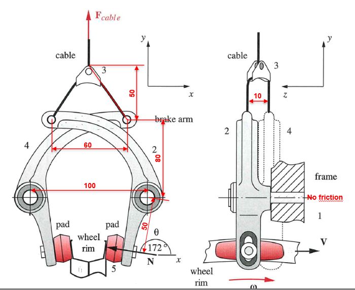 Bike brake Mechanism load analyses: All distances