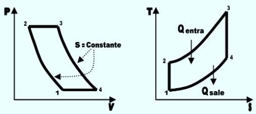The inlet conditions to a two - stage turbine in