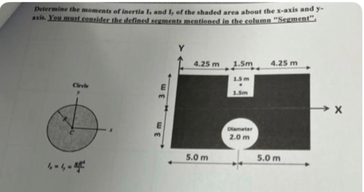 Determine the moments of inerti Ix and Iy , of