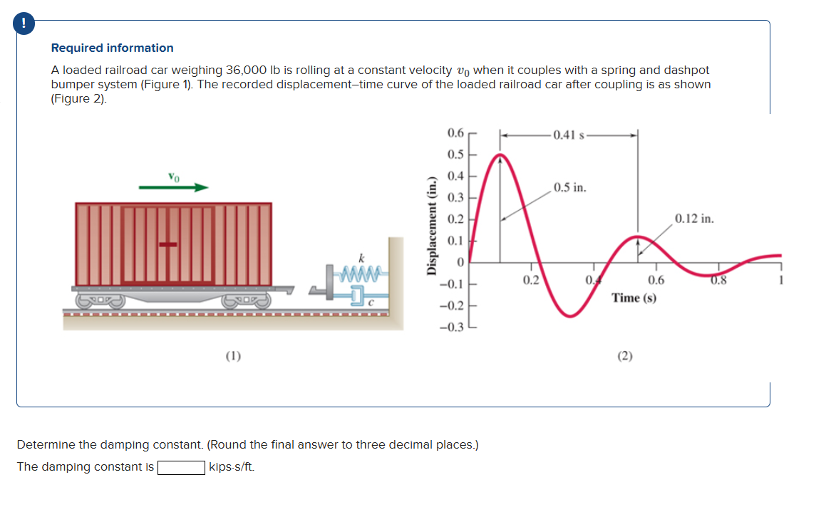 Required information A loaded railroad car