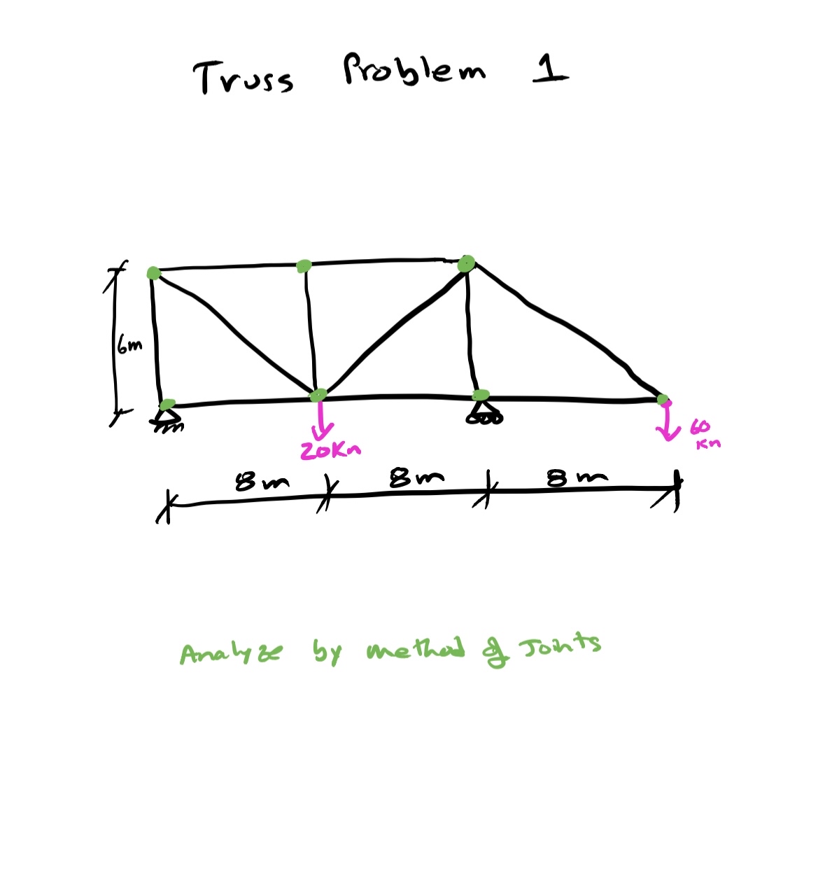Truss froblem 1 Analyze by metod of Joints