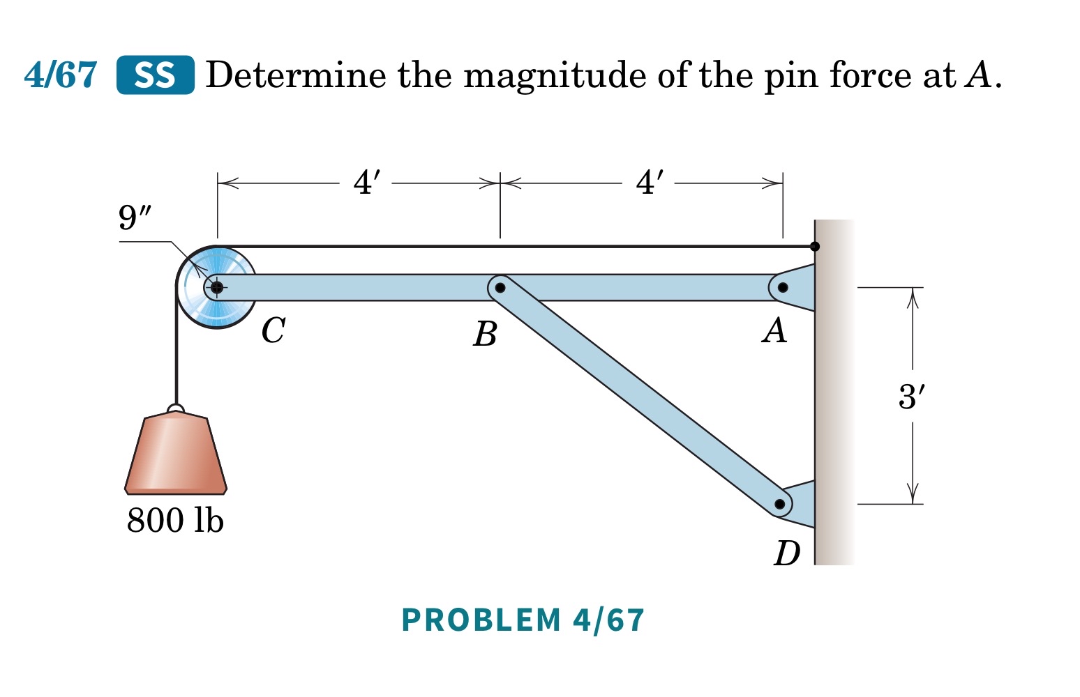 4 / 6 7 SS Determine the magnitude of the pin