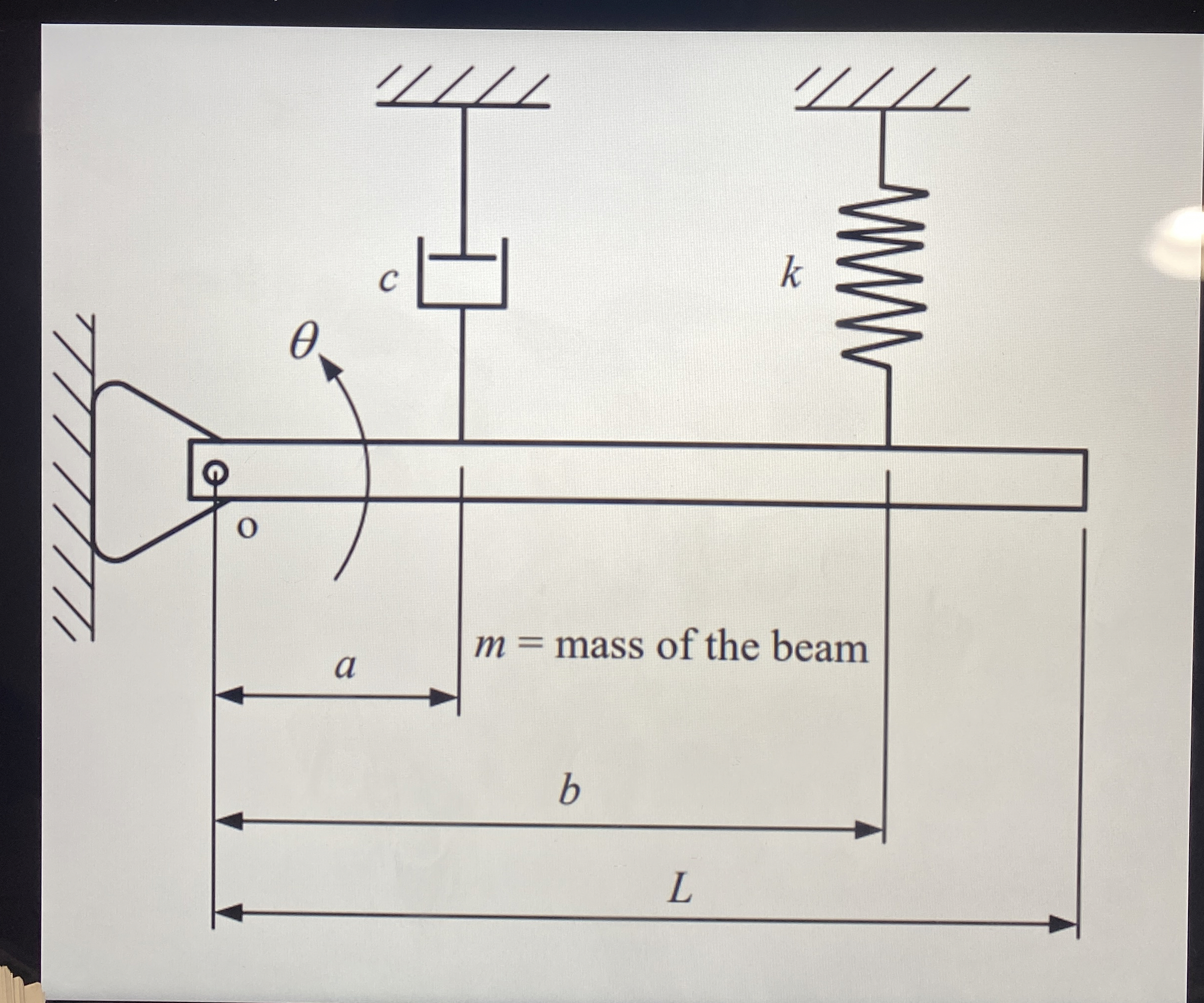 1 . Draw the free body diagram 2 . Find the