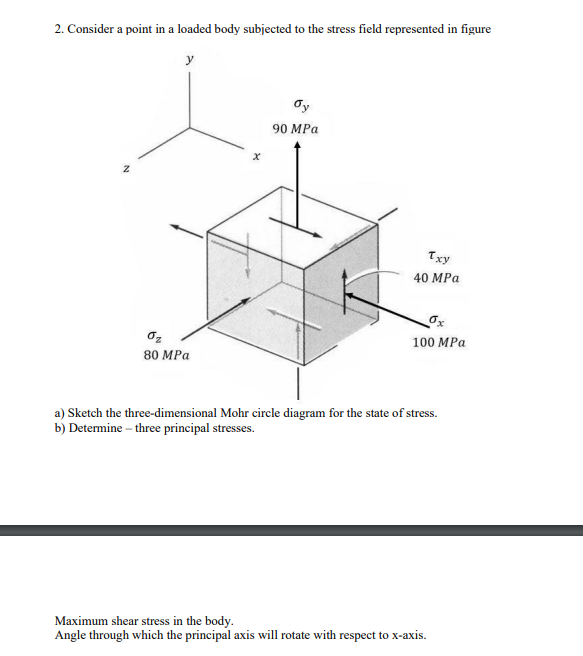 2 . Consider a point in a loaded body subjected